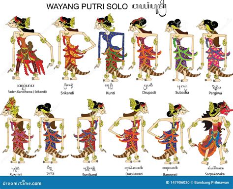 Wayang Kulit Characters