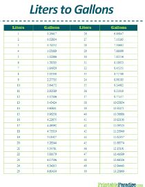 Printable Volume Conversion Charts