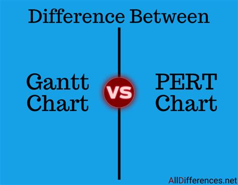 Difference Between Gantt Chart and PERT Chart
