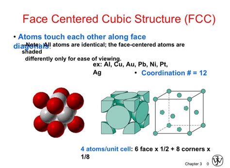 Face Centered Cubic Structure