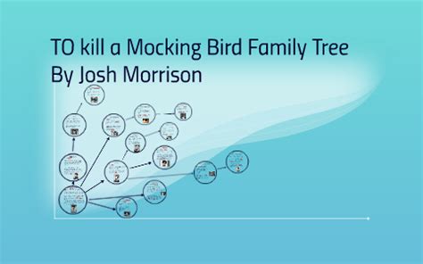 TO kill a Mocking Bird Family Tree by Josh Morrison on Prezi