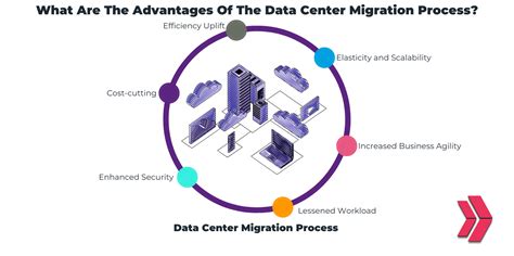 Data Center Migration Full Guide: Best Practices, Strategy, And Solutions - Online IT Bootcamp ...