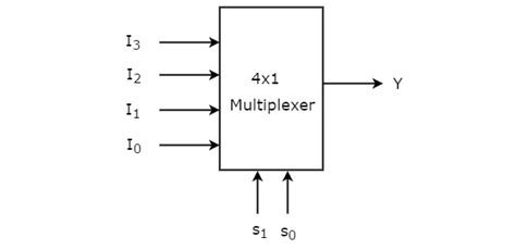 8 1 Multiplexer Circuit Diagram Truth Table - Wiring Diagram