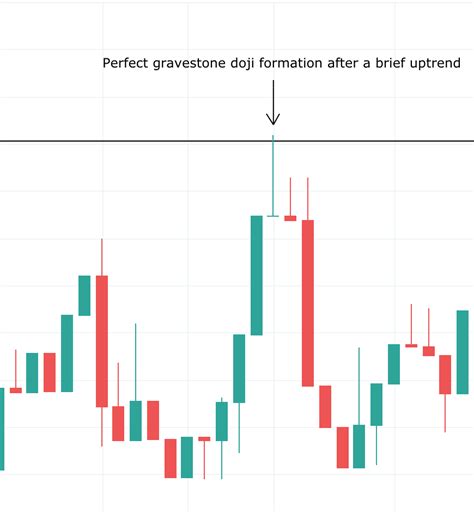 Gravestone Doji - The Ultimate 10-Minute Guide