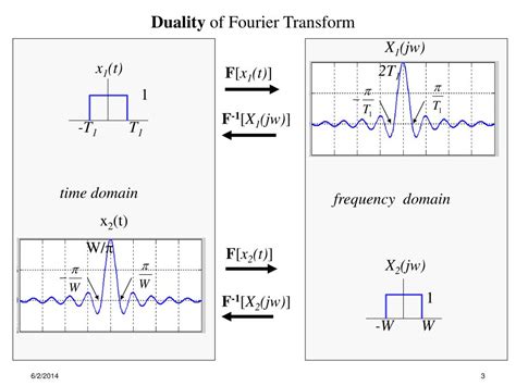 PPT - Outline I. Fourier Transform II. Unit Impulse Response III ...