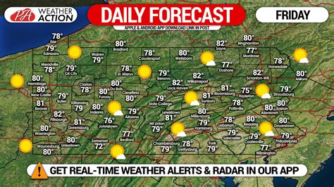 Daily Forecast for Friday, September 25th, 2020 – Weather Action