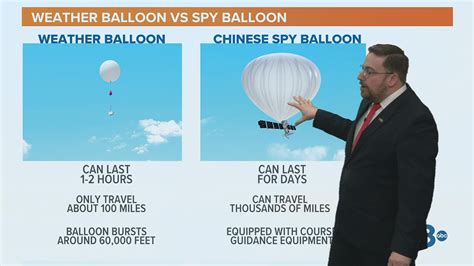 Ask Andrew: How the Chinese Spy Balloon compares to an actual weather balloon | wqad.com