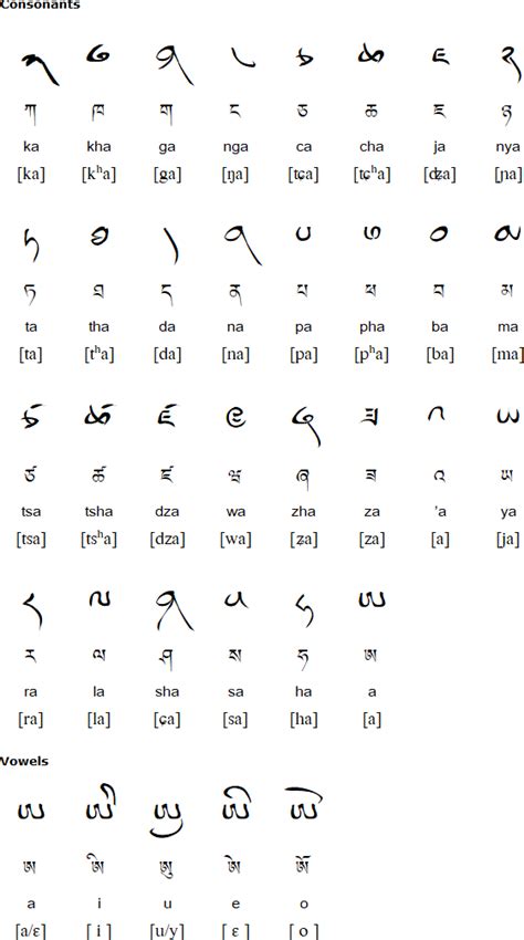 Tibetan alphabet, pronunciation and language in 2021 | Alphabet writing, Alphabet, Ancient languages