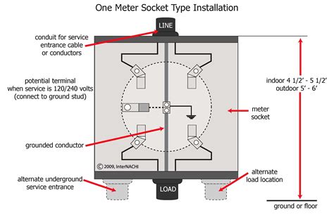 ️Electric Meter Wiring Diagram Free Download| Goodimg.co