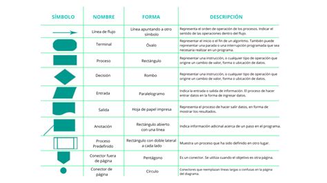 ¿Qué es un diagrama de flujo de procesos y cómo hacer uno?