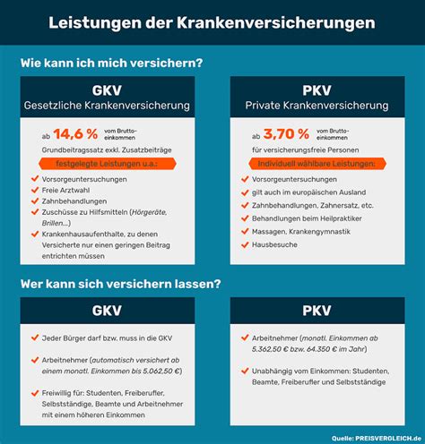 Krankenversicherung: im Überblick | PREISVERGLEICH.de