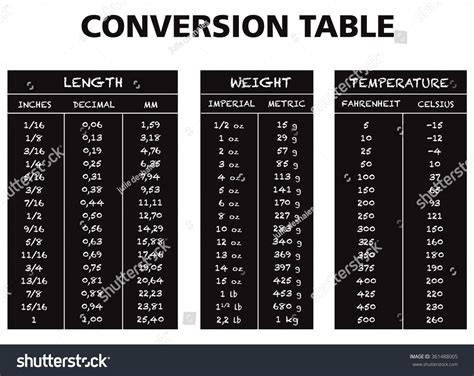 Conversion Table Chart Vector Length Weight: vector de stock (libre de regalías) 361488005 ...