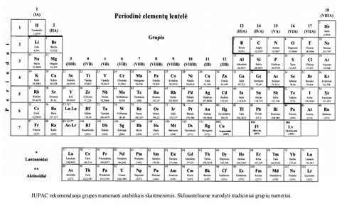 Warna Tabel Periodik Elemen Kimia Kimia Akrilik Mengajar, 59% OFF