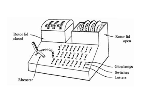 Enigma Machine Diagram