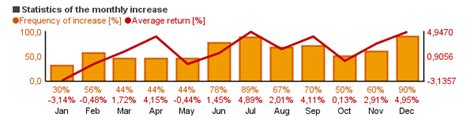 Special BSE SENSITIVE (BSESN) charts*