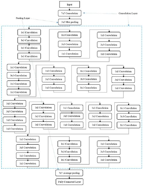 Architecture of ResNet50 | Download Scientific Diagram