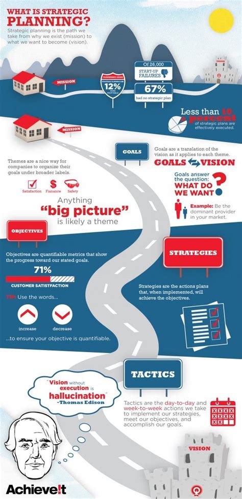 What is Strategic Planning? Infographic | Strategic planning process ...