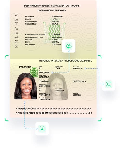 Zambia National ID Card Verification Services | Digital KYC, KYB & AML ...