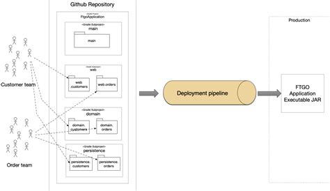 How modular can your monolith go? Part 1 - the basics