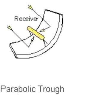 -A single-axis tracking parabolic trough collector. | Download ...