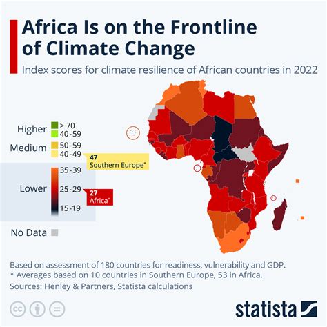 Chart: Africa Is on the Frontline of Climate Change | Statista