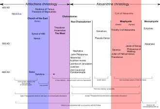 Miaphysitism - Wikipedia