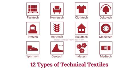 12 Types Of Technical Textiles In Details - Textile Details