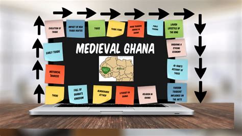 Medieval Ghana by Eliana Kalman on Prezi