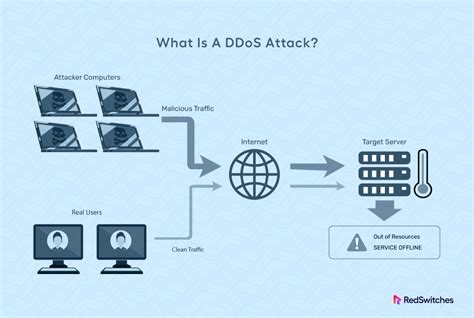 How To Prevent DDoS Attacks: 8 Best Practices