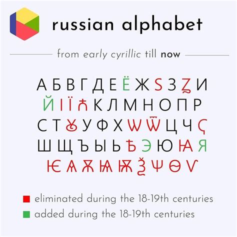 Russian Alphabet Font - rsseoseons