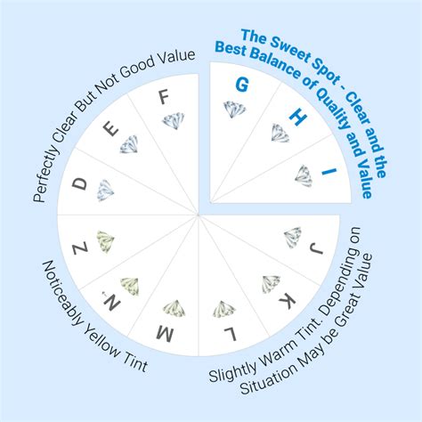 Diamond Color Chart | GIA Diamond Color Grading Scale