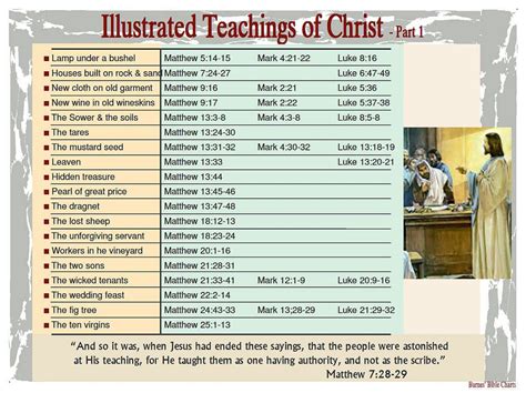 Illustrated Teachings of Christ – 1 | Bible study books, Christ, Bible overview