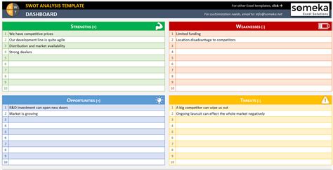 Excel Swot Template