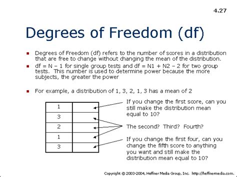 27: Degrees of Freedom (df) - AllPsych