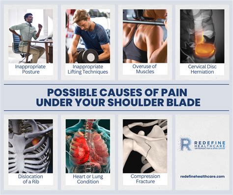 7 Possible Causes of Pain Under Your Shoulder Blade - NJ's Top Orthopedic Spine & Pain ...