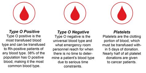 Why is Blood Donation Important? - America's ER