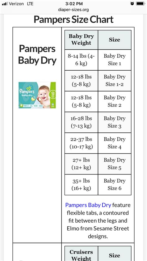 Pampers size chart