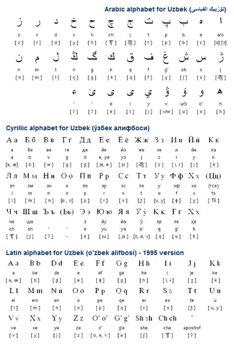 Azeri Language Alphabet