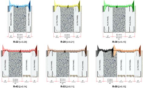 Quad-Lock Insulated Concrete Forms = Better Buildings | Insulated ...