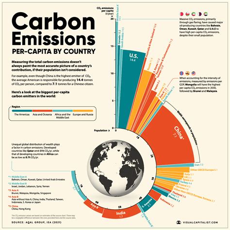 Statistics Canada Reports - Page 1002 - SkyscraperPage Forum