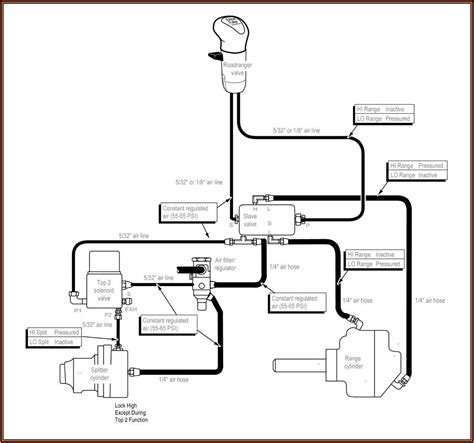 Eaton Fuller Transmission Air Line Diagram - Diagrams : Resume Template Collections #XxBagVbP3v