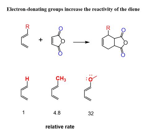 electron withdrawing groups diels alder