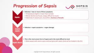 During and After Sepsis Archives | Sepsis Alliance