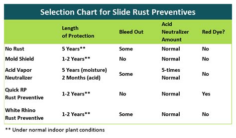 Rust Wall Damage Chart