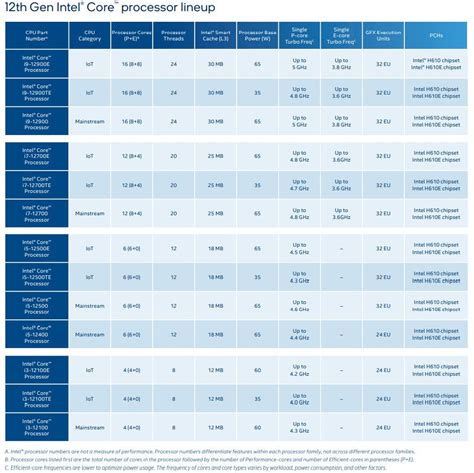 Intel 12thgen Alder Lake Release Date Benchmarks