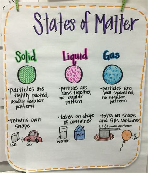 15 Creative Ways to Teach About States of Matter