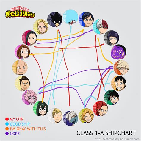 I know like nobody probably cares but my MHA ship chart for class 1A ...