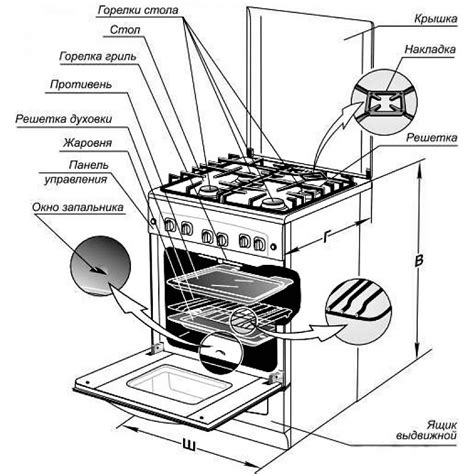 Gas Stove Burner Parts And Functions | Reviewmotors.co