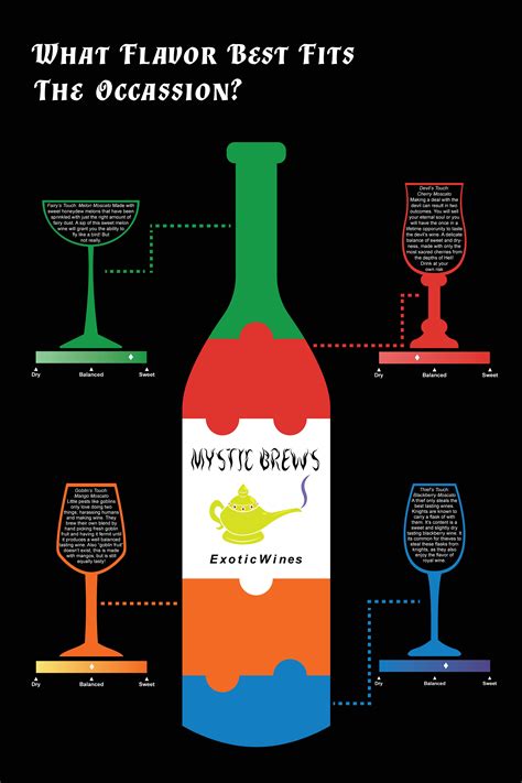 Wine Infographic on Behance