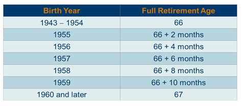 6 Social Security Basics Everyone Should Know.